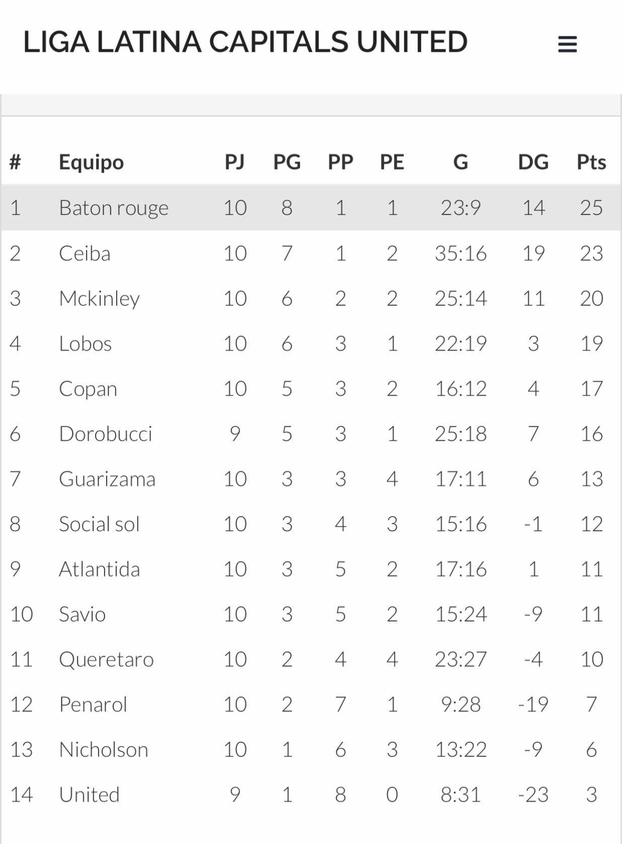 tabla